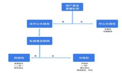 USDT錢包：選擇最適合您的