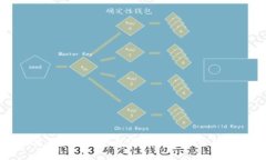 如何使用Box21錢包進行安全