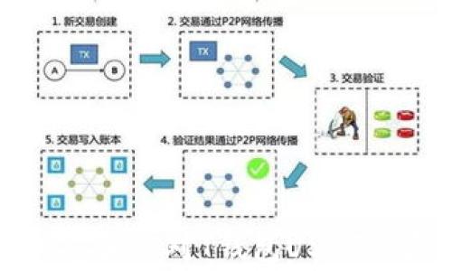 
如何防范和應(yīng)對(duì)T錢包USDT被盜事件