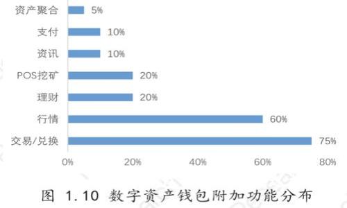 2023年最佳數(shù)字錢包方案評(píng)比及選擇指南