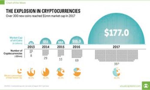 如何選擇好用的比特幣錢包？2023年最佳比特幣錢包推薦