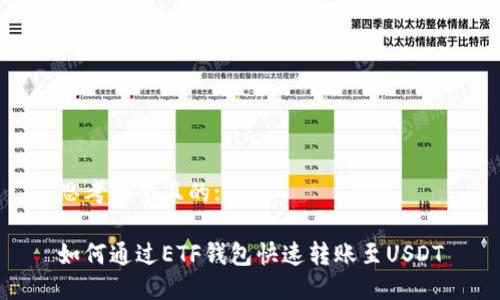 思考一個(gè)且的: 

如何通過ETF錢包快速轉(zhuǎn)賬至USDT