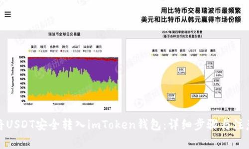 如何將USDT安全轉(zhuǎn)入imToken錢包：詳細步驟與注意事項