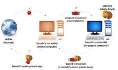 雙錢(qián)包挖礦：如何利用雙