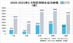 如何安全備份Imtoken冷錢(qián)包