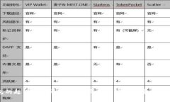 冷錢包的起源與發(fā)展：為