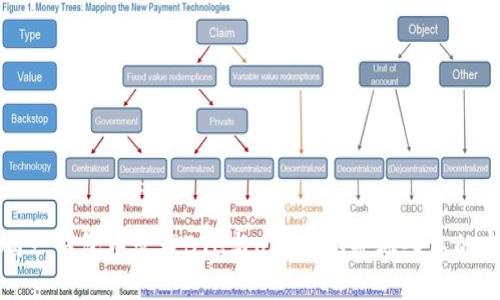 如何在同一錢包中管理BTC與USDT：從基礎入手的完整指南