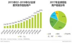 元寶幣錢(qián)包最新版本：全