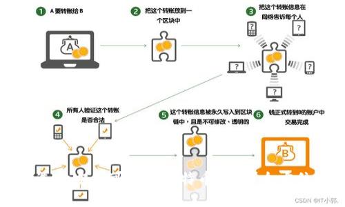 如何選擇安全可靠的比特幣錢包？全方位指南