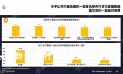 USDT錢包如何綁定銀行卡？