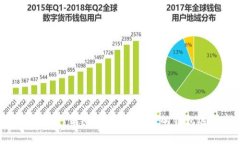 2023年USDT錢(qián)包推薦：最安全