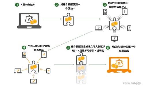 如何選擇安全的USDT錢(qián)包：全面指南